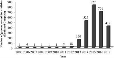 Recent Advances in Molecular Diagnosis of Pseudomonasaeruginosa Infection by State-of-the-Art Genotyping Techniques